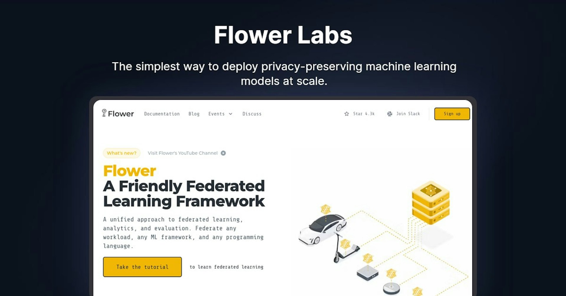 Flower Labs