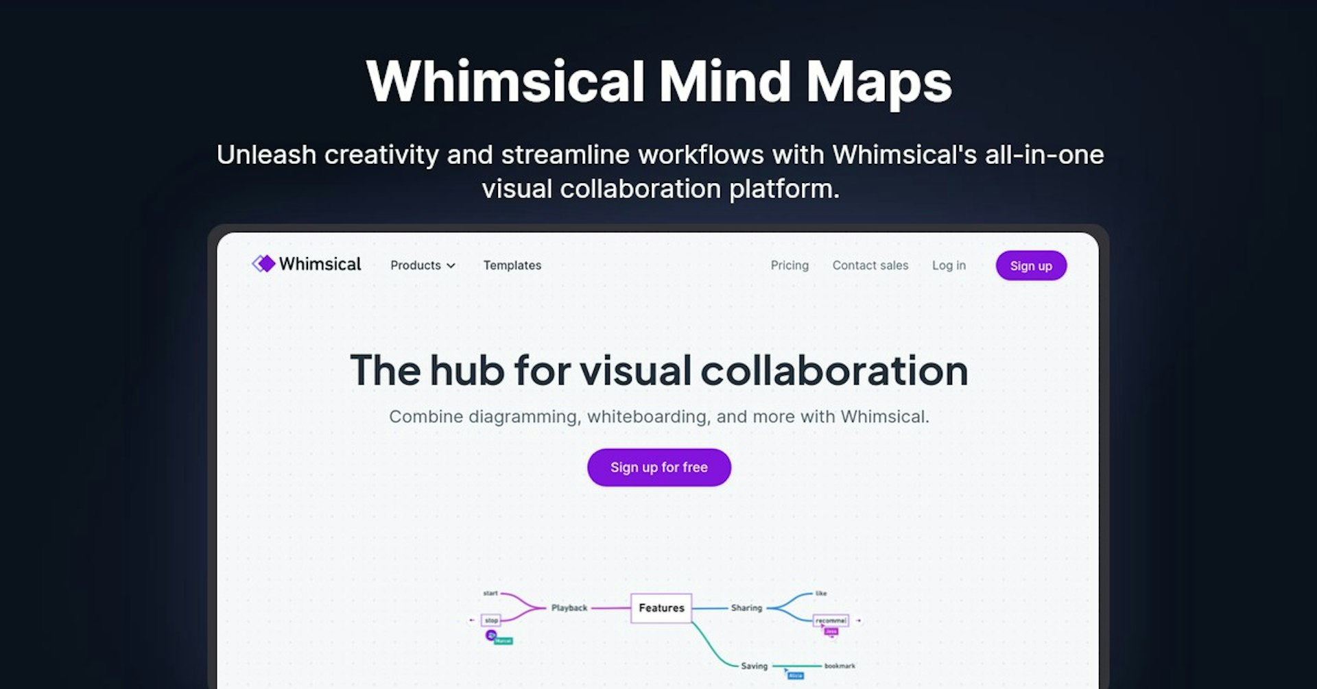 Whimsical Mind Maps