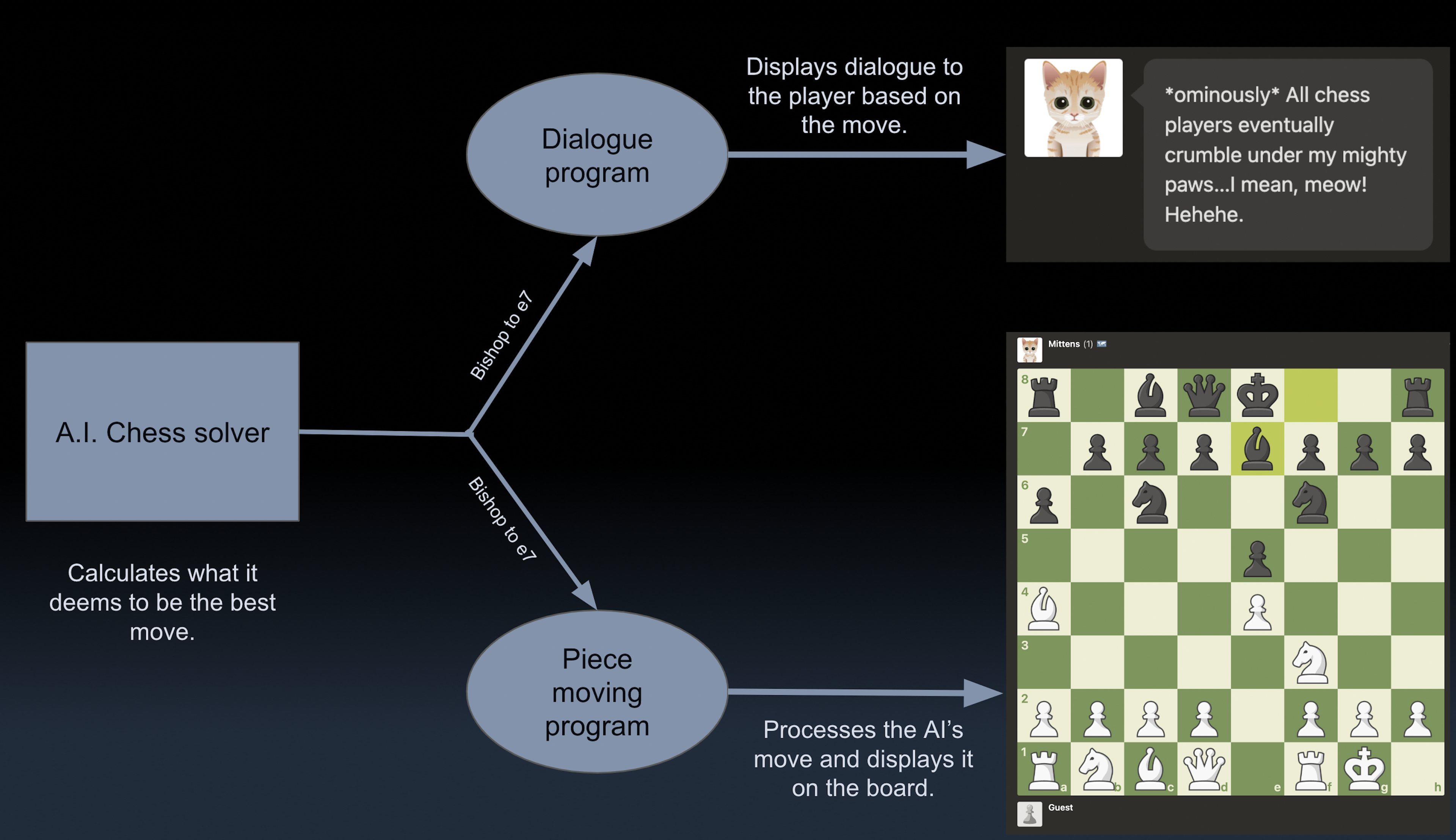 Are the abilities of artificial Intelligence going too far? Self-driving  Cars, ChatGPT and chess-playing computers – The Paw Print