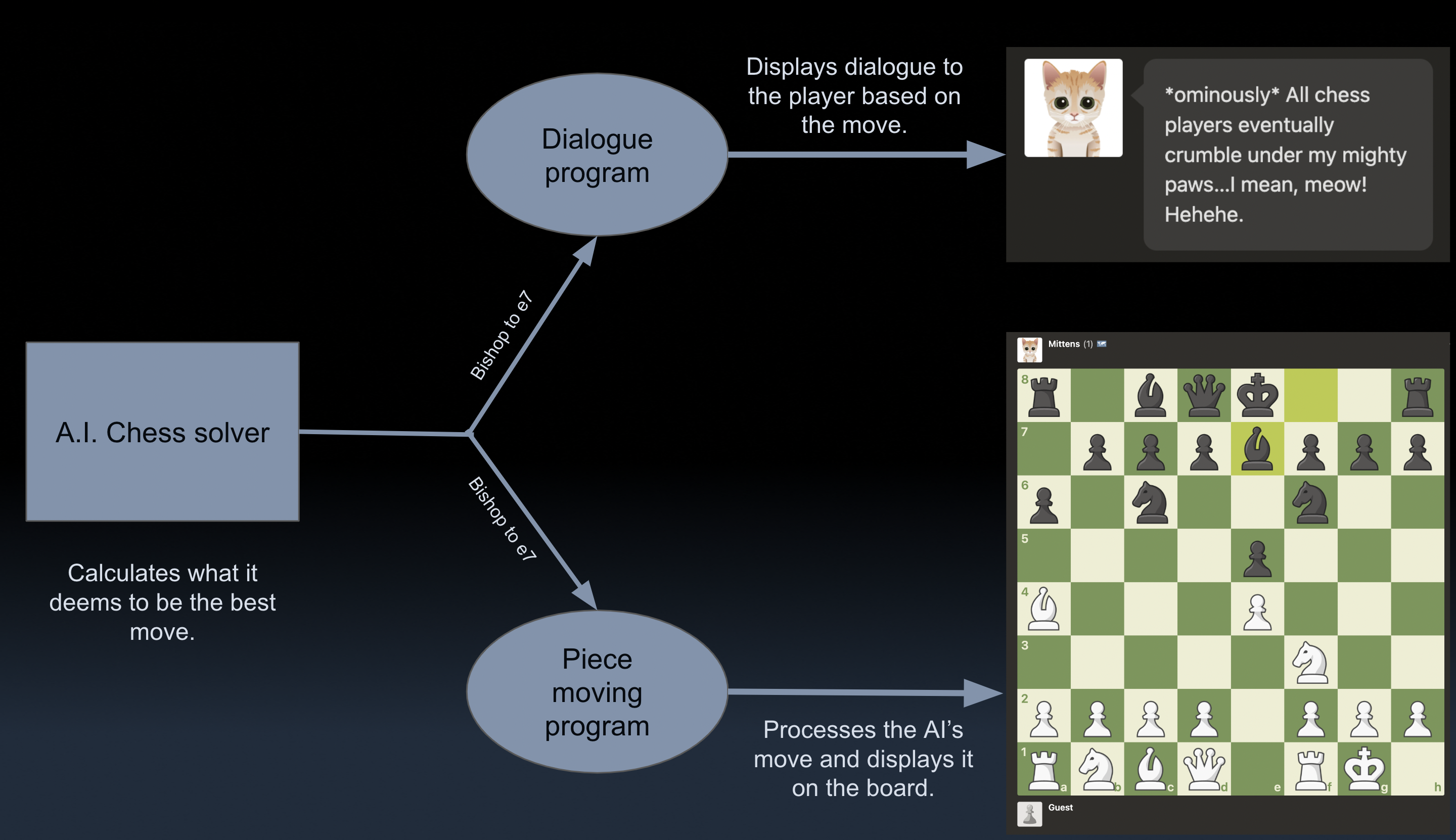 ChessBot Blog - Why do you need a chess bot?