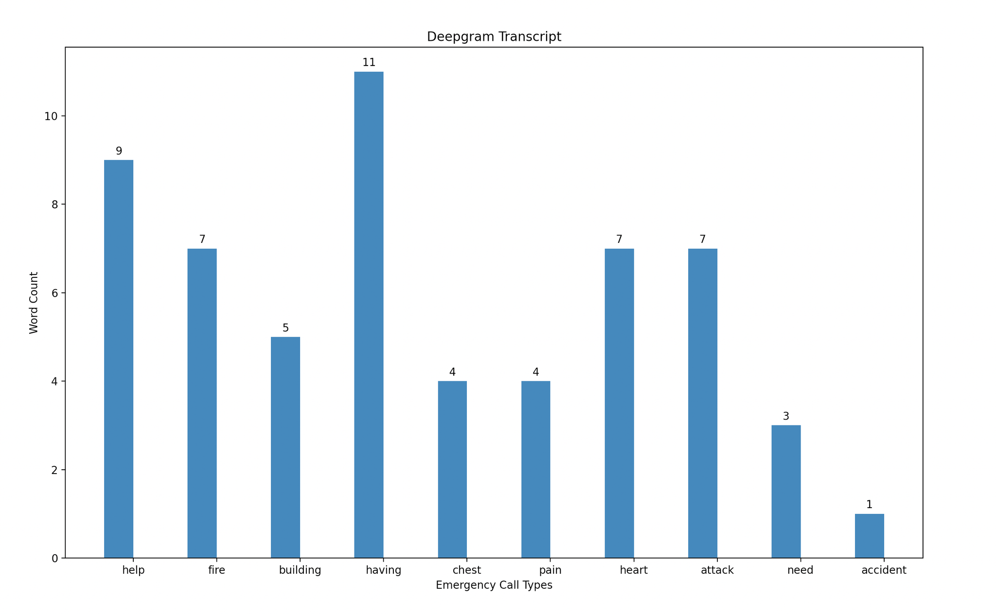 How to Turn Transcripts into Data Visualizations with Python - Deepgram ...