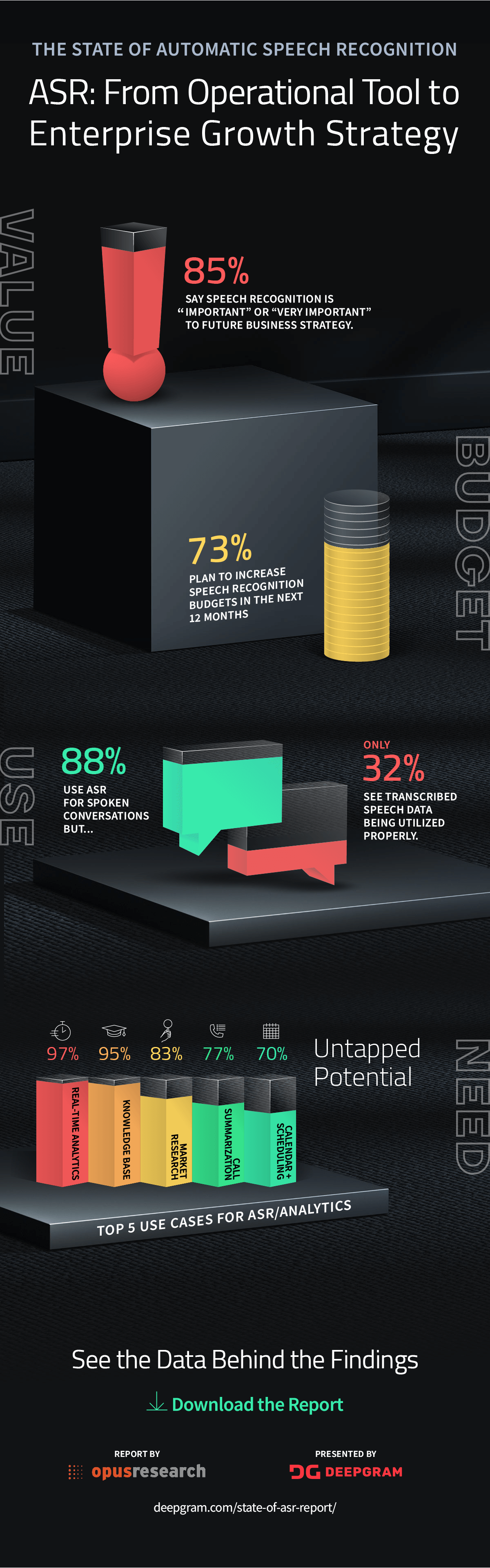 ASR - From operational tool to enterprise growth strategy infographic