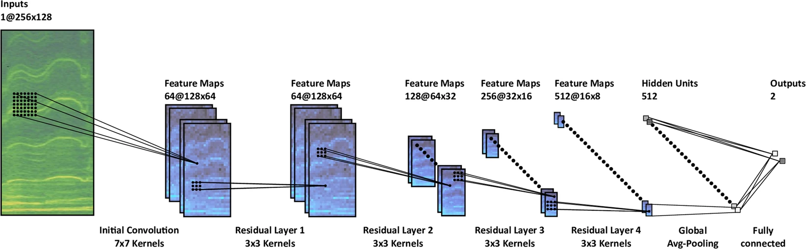 Orca calls analysis for acoustic separation from Ambra – Orcasound