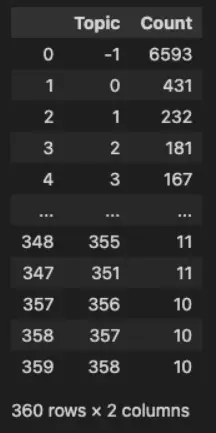 Python Topic Modeling With a BERT Model - Deepgram Blog ⚡️ | Deepgram