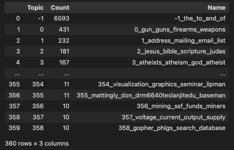 Python Topic Modeling With a BERT Model - Deepgram Blog ⚡️ | Deepgram