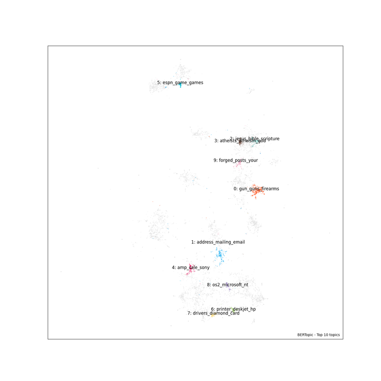 Python Topic Modeling With a BERT Model - Deepgram Blog ⚡️ | Deepgram