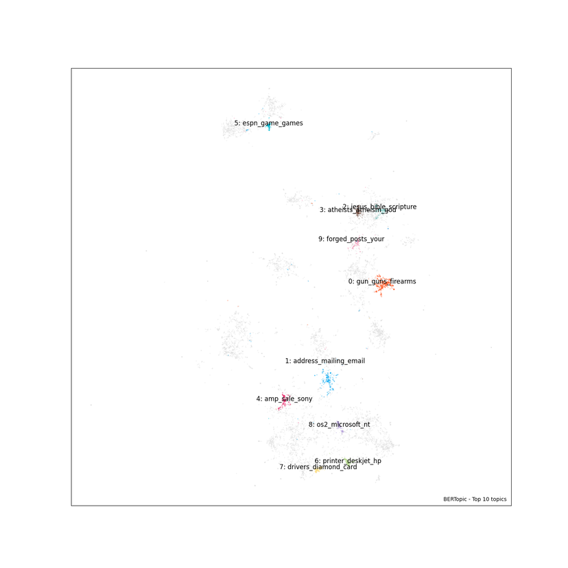 Python topic modeling with a bert model deepgram blog deepgram