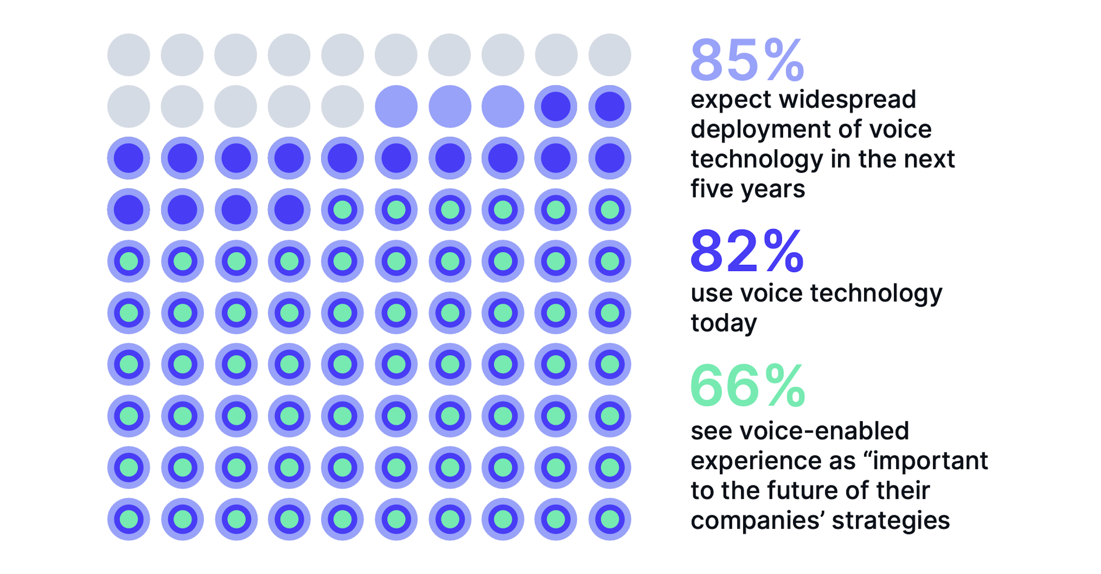 Voice-First Applications: Understand The Future of Voice Tech