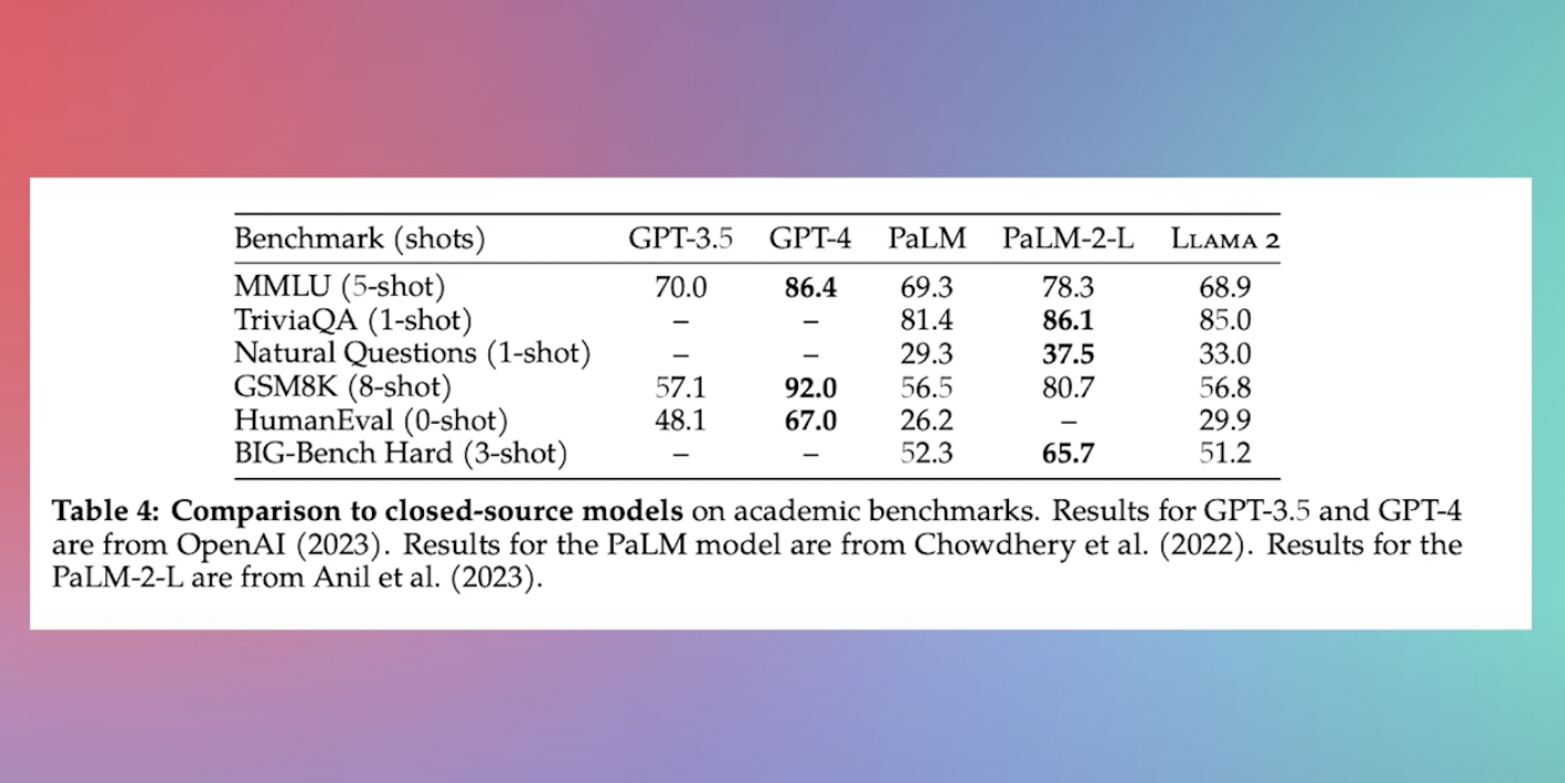 AI Breakdown or: Takeaways From the 78-page Llama-2 Paper | Deepgram