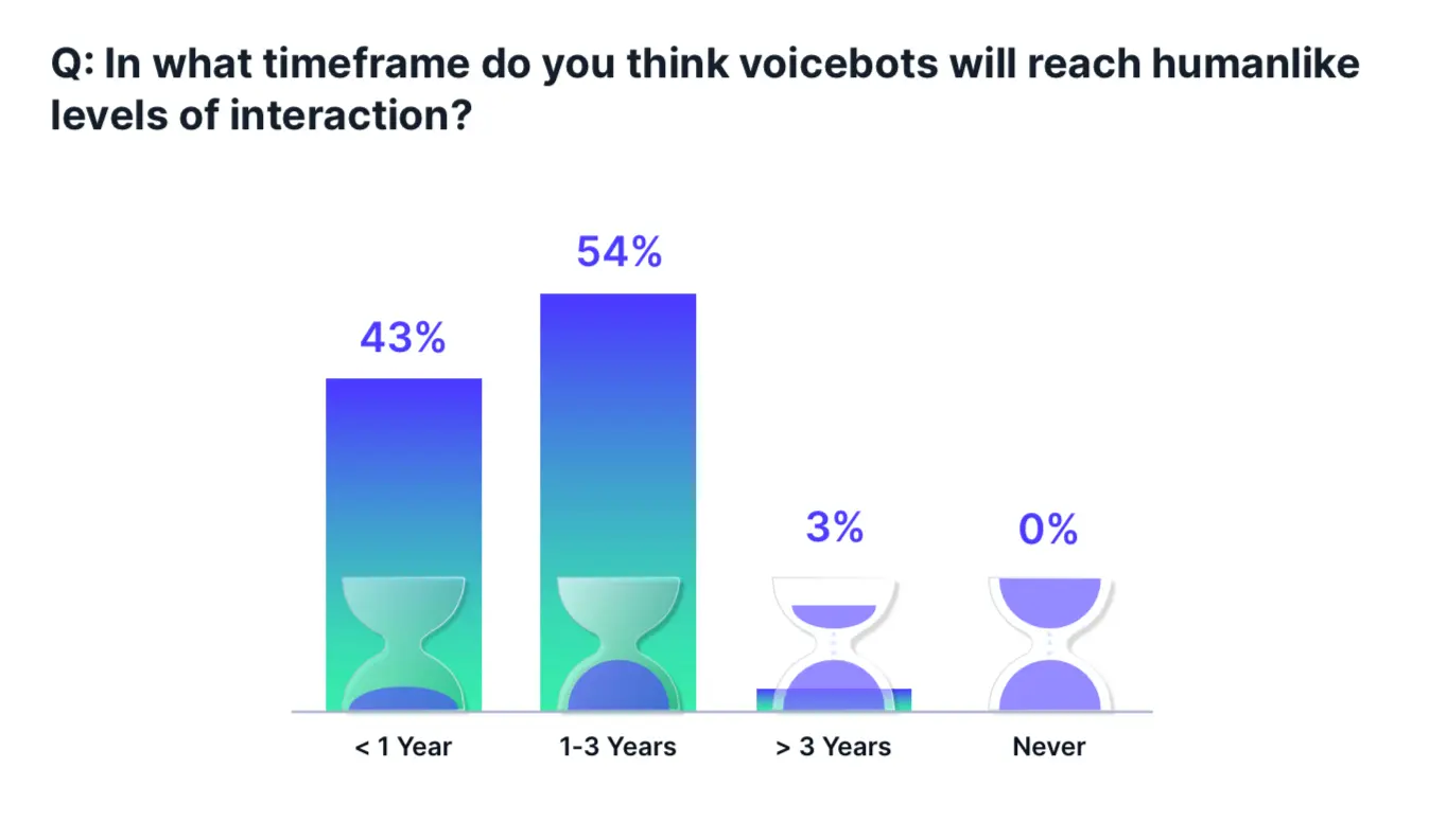 Asr Automatic Speech Recognition Definition Use Cases Example