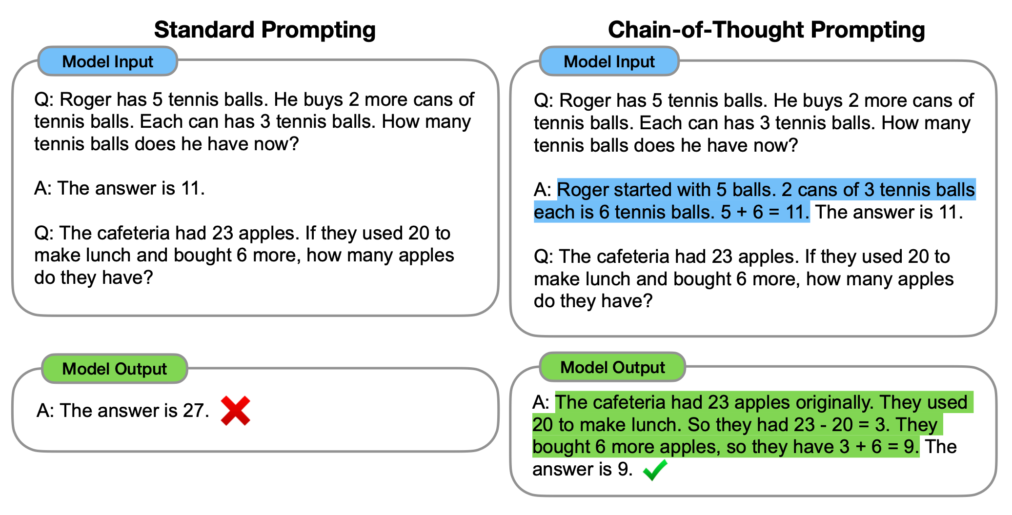 Chain-of-Thought Prompting: Helping LLMs Learn by Example