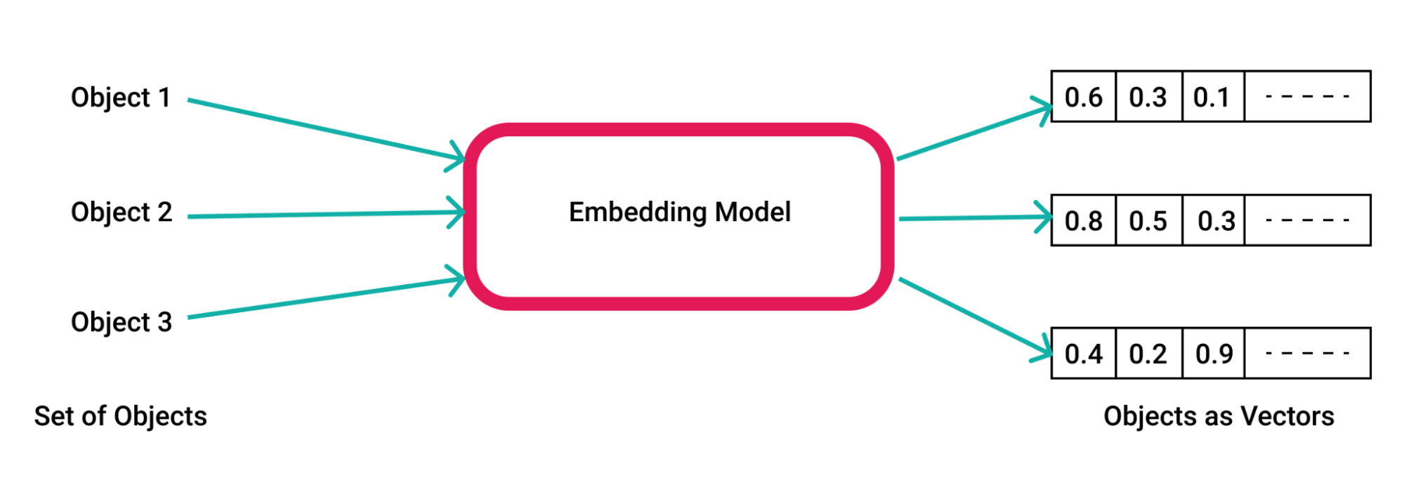 Multimodal Retrieval Augmented Generation(RAG)