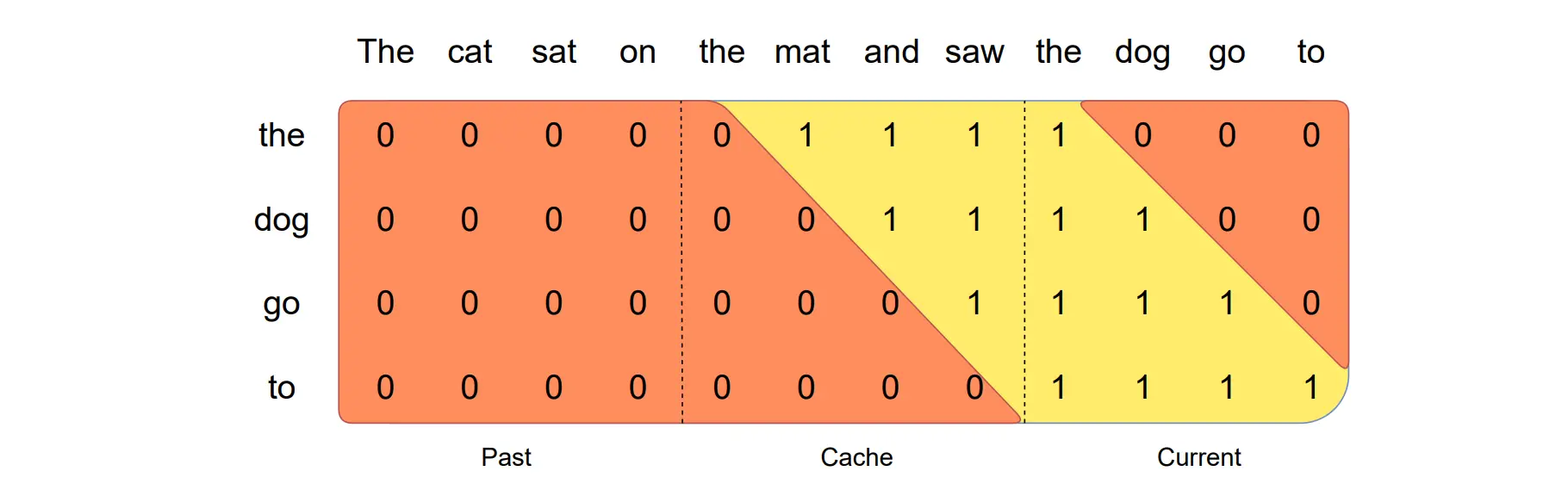 Building an LLM Stack, Part 1 Implementing Encoders and Decoders