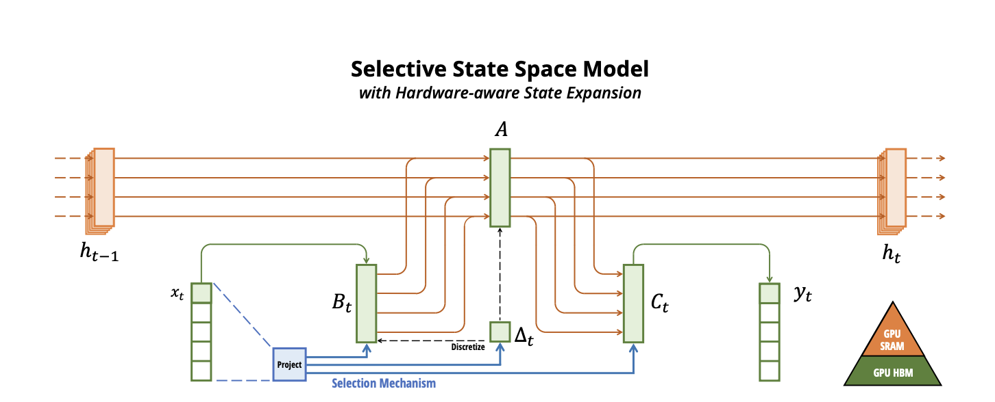 Building an LLM Stack, Part 1: Implementing Encoders and Decoders ...