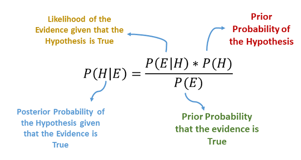 Probabilistic Models in Machine Learning Deepgram