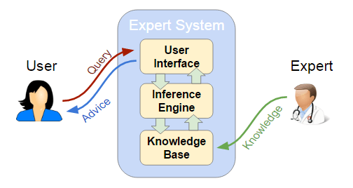 Inference Engine | Deepgram