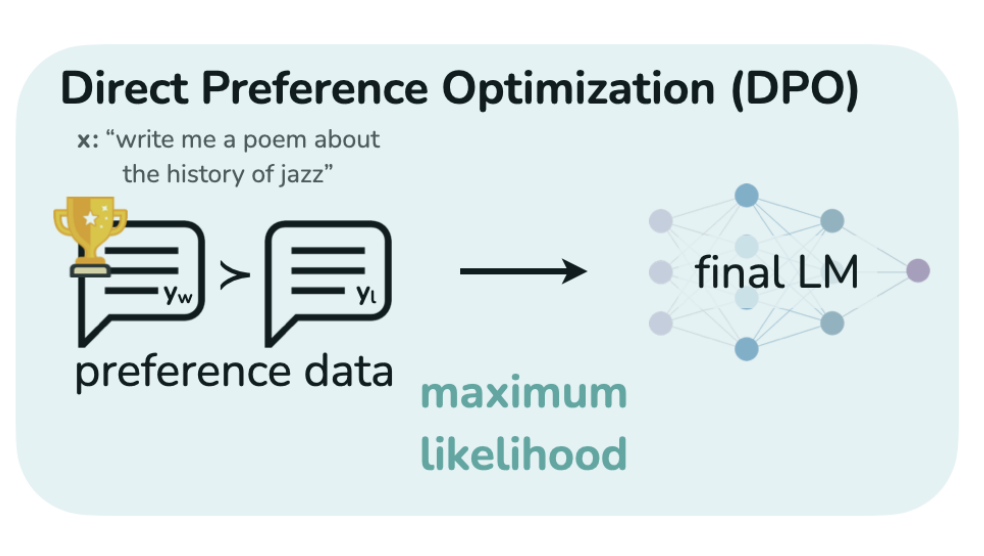 The LLM Triad: Tune, Prompt, Reward - Gradient Flow