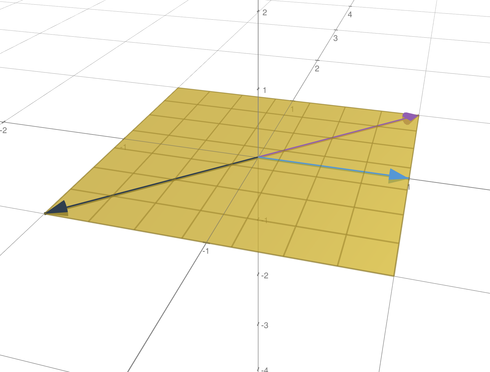 Building an LLM Stack Part 3: The art and magic of Fine-tuning