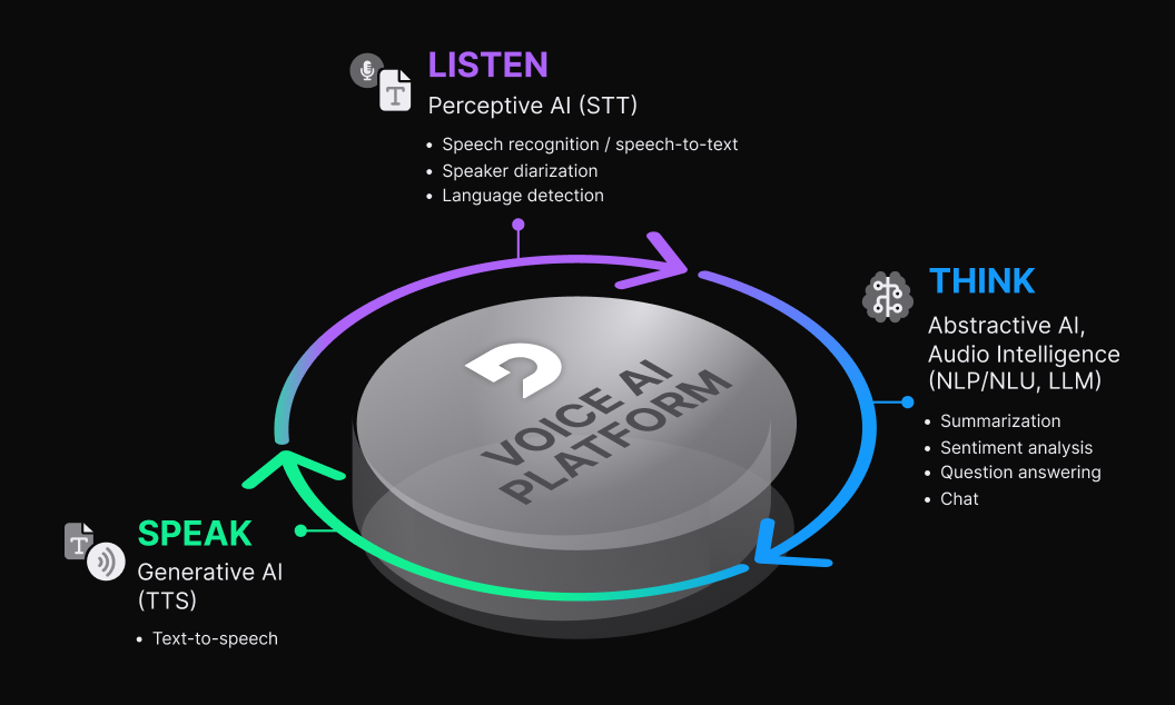 Introducing Deepgram Aura: Lightning Fast Text-to-Speech for Voice AI  Agents | Deepgram