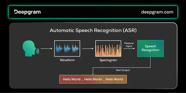 Everything you need to know about Voice AI Agents | Deepgram