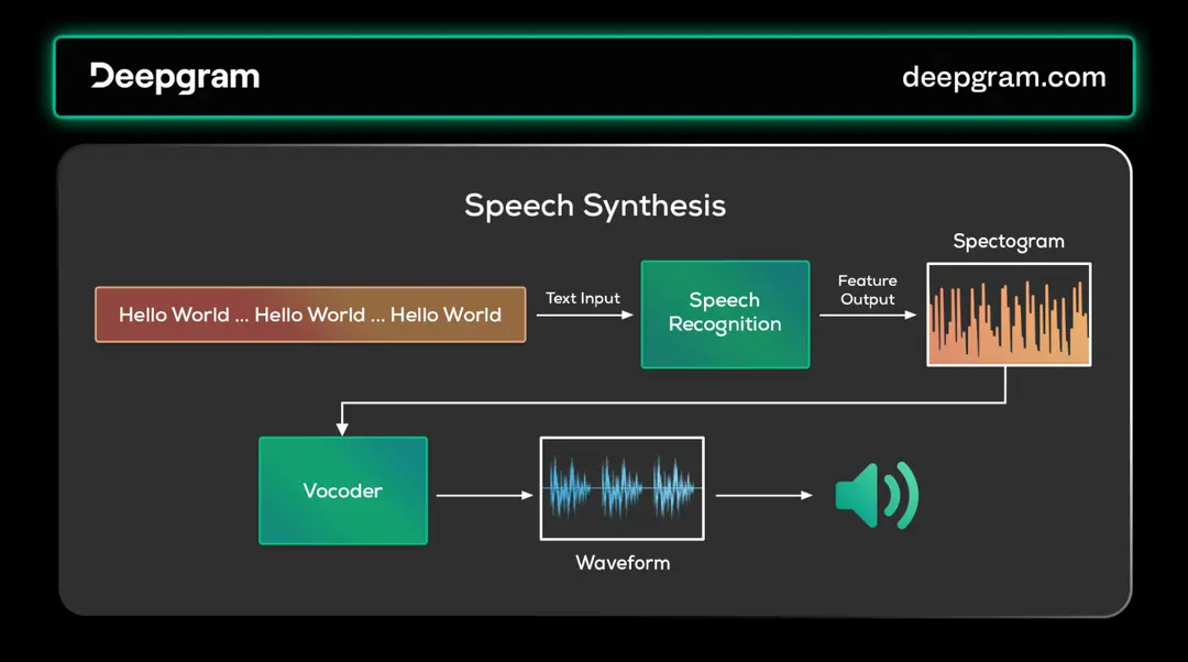Everything you need to know about Voice AI Agents | Deepgram