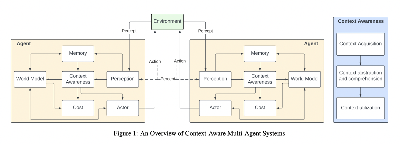 research paper topics on artificial intelligence