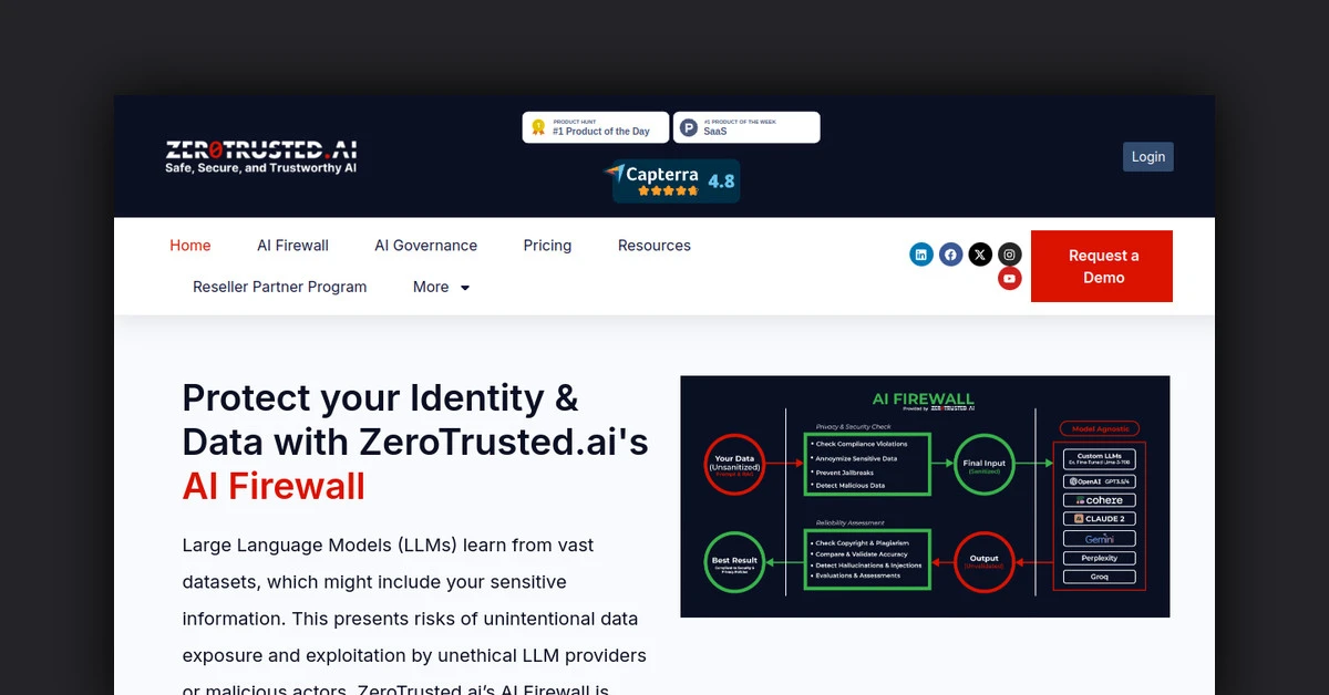 ZeroTrusted.ai