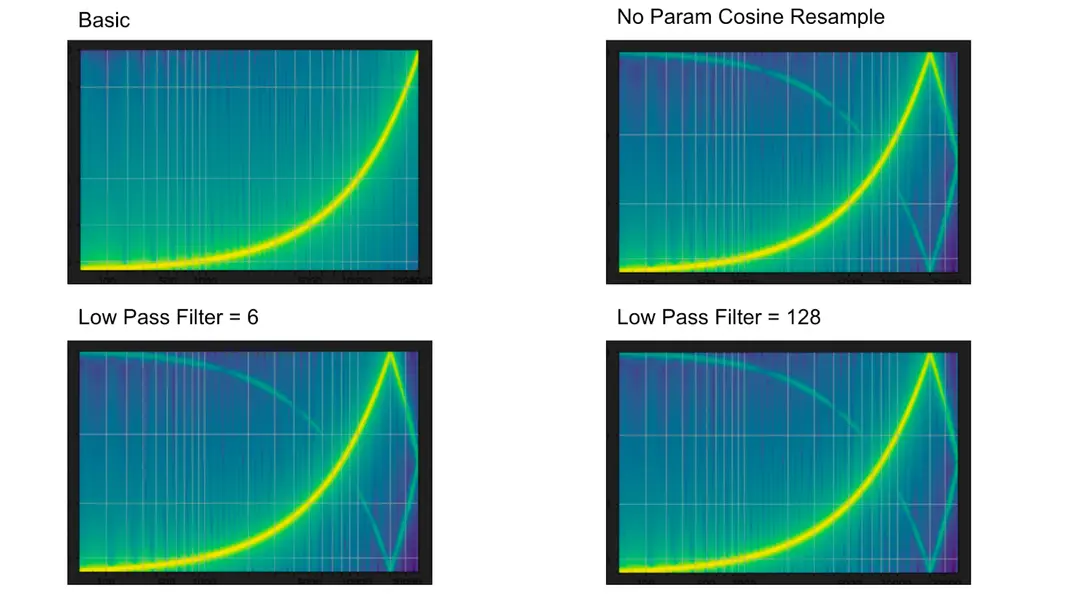 Introduction to PyTorch Audio Data via TorchAudio - Deepgram Blog ⚡️ ...