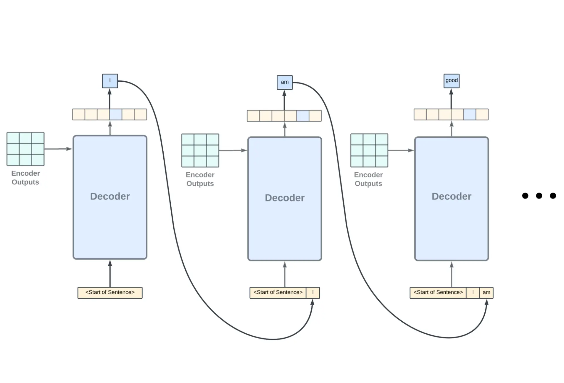 Visualizing and Explaining Transformer Models From the Ground Up ...
