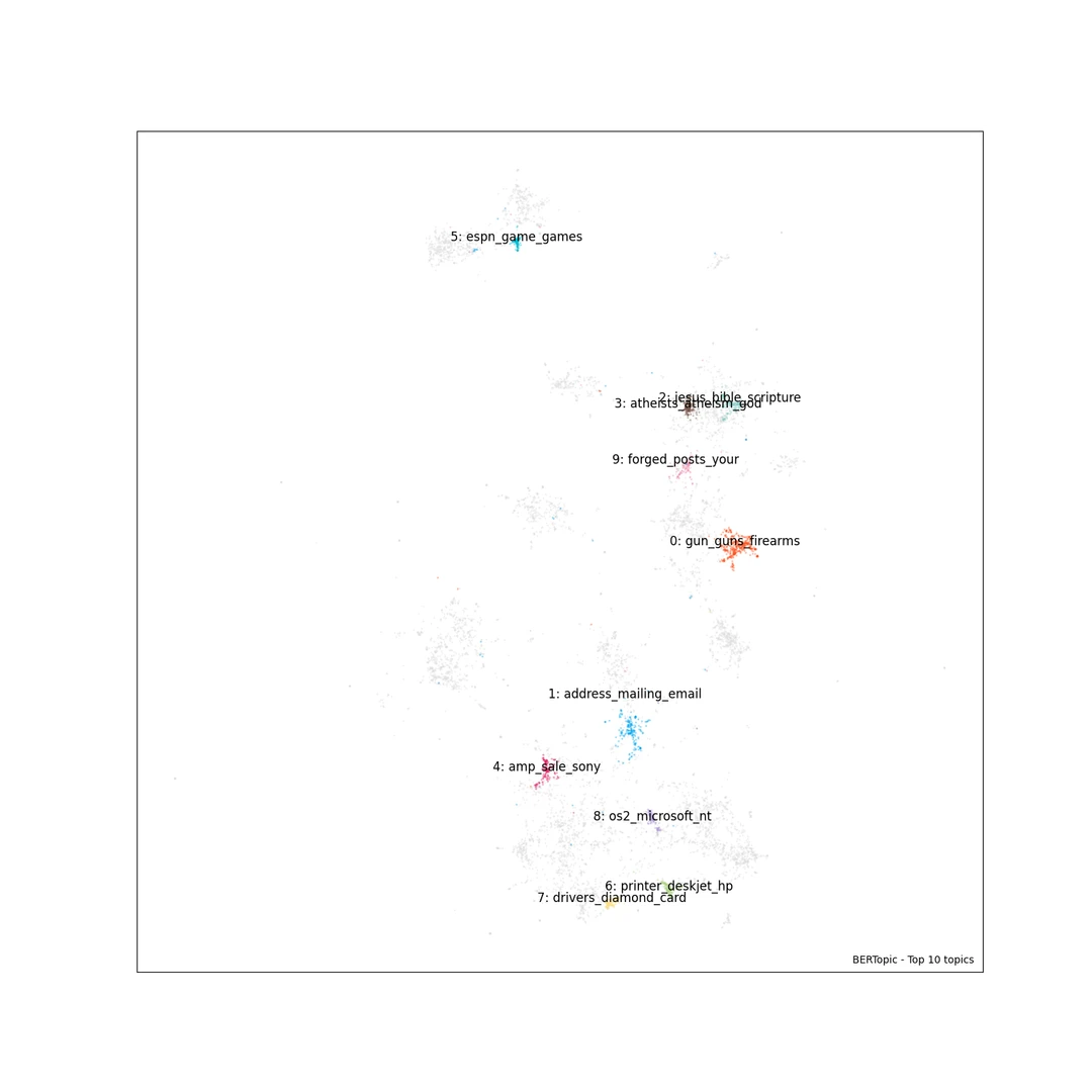 Python Topic Modeling With a BERT Model - Deepgram Blog ⚡️ | Deepgram