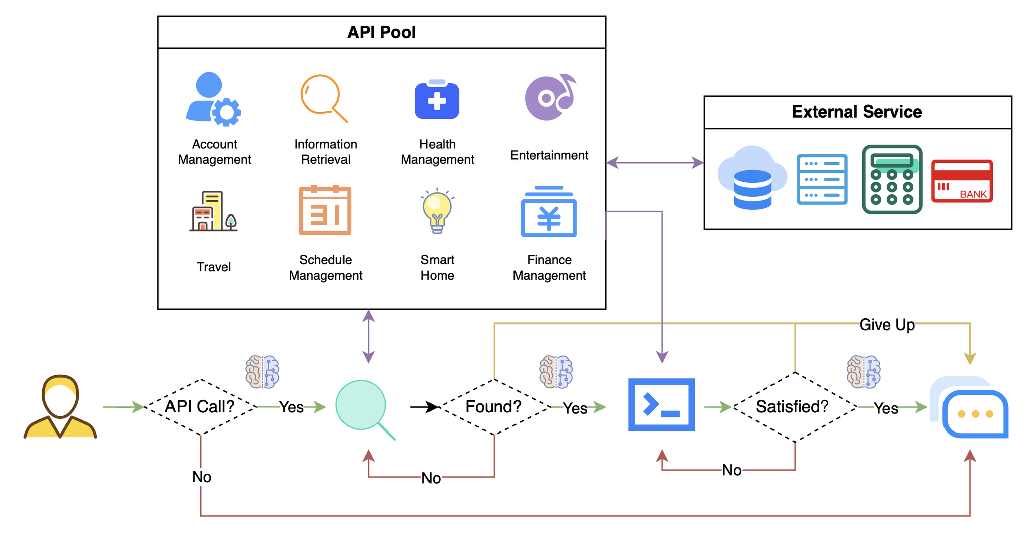 API-Bank: Benchmarking Language Models’ Tool Use | Deepgram