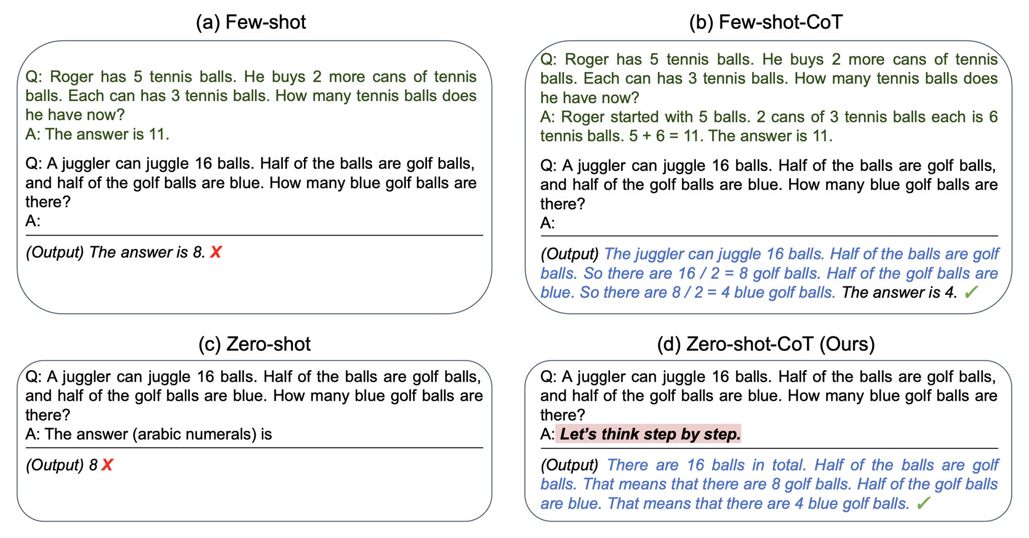 Chain-of-Thought Prompting: Helping LLMs Learn by Example | Deepgram