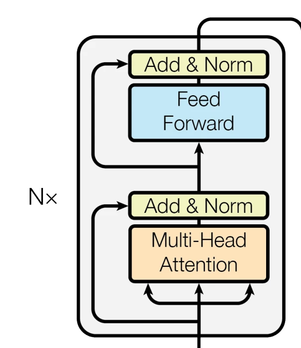 Building an LLM Stack, Part 1: Implementing Encoders and Decoders ...