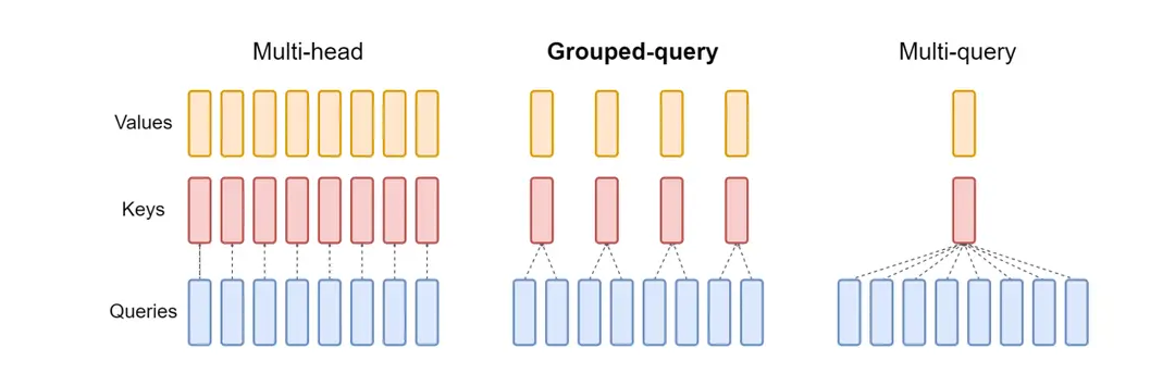 Building an LLM Stack, Part 1: Implementing Encoders and Decoders ...