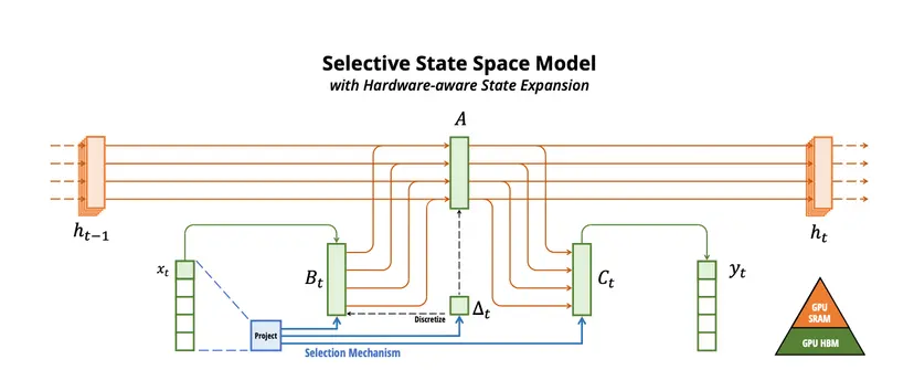 Building an LLM Stack, Part 1: Implementing Encoders and Decoders ...