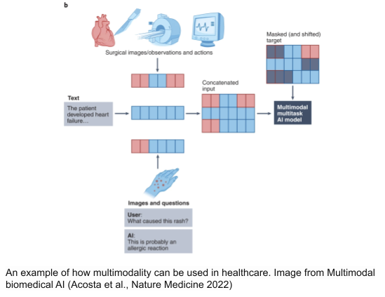 Multimodal AI Models and Modalities | Deepgram
