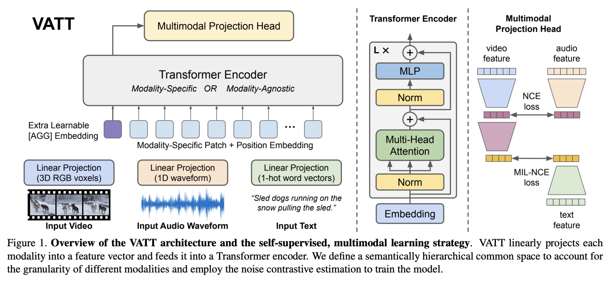 What multimodal AI really looks like in practice | Deepgram